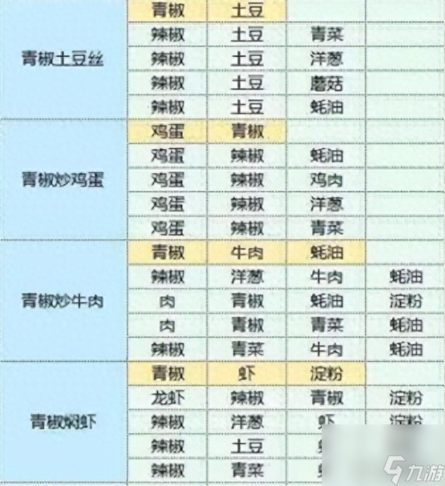 魔卡少女樱回忆钥匙食谱大全-食谱研究配方一览