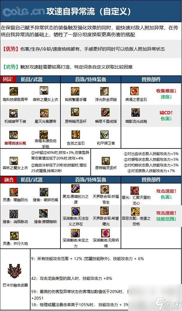 《dnf》男机械110级装备最强搭配推荐