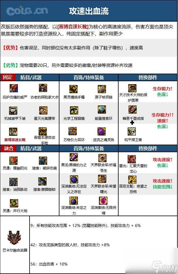 《dnf》男机械110级装备最强搭配推荐