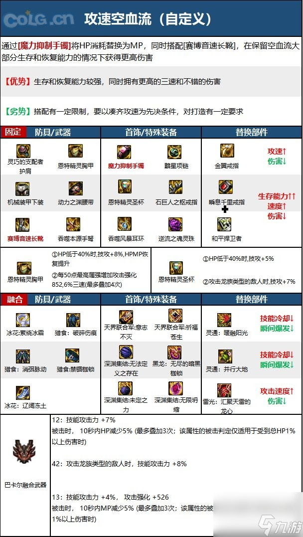 《dnf》男弹药110级装备最强搭配推荐