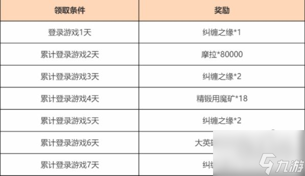 原神新活动观赏流华活动怎么玩 观赏流华活动奖励大全