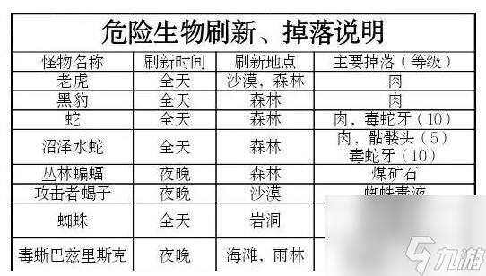 被塵封的故事掉落物大全