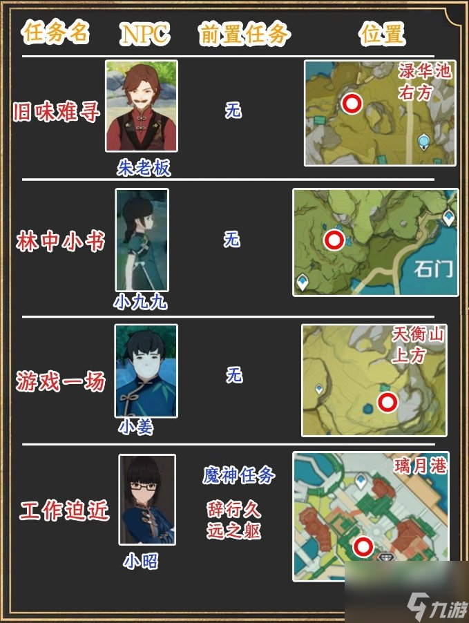 《原神》璃月世界任务位置在哪？ 璃月世界任务位置大全
