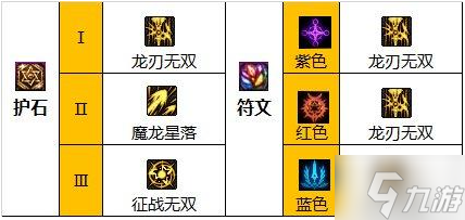 dnf龙神110级装备怎么选-110级龙神毕业套装选择推荐