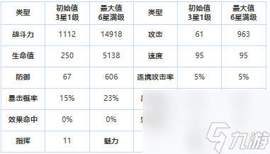 第七史诗三星英雄混沌教屠杀追击者介绍一览