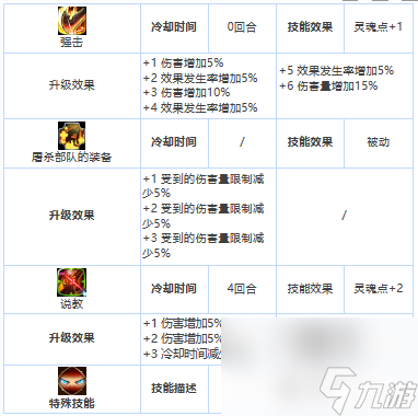 第七史诗三星英雄混沌教屠杀追击者介绍一览