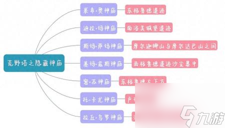 塞尔达传说荒野之息神庙地图（荒野之塔隐藏神庙位置图文攻略）