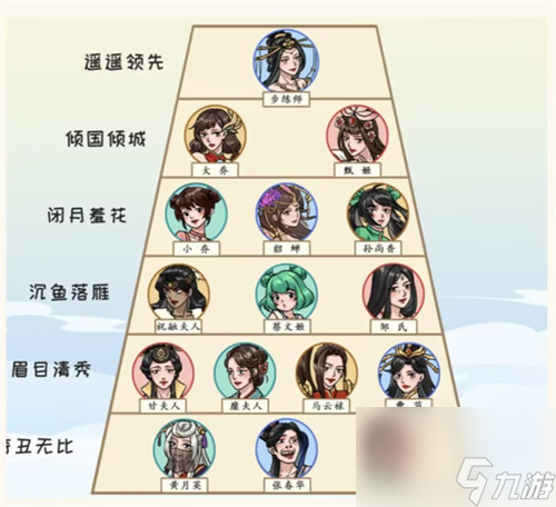 看你怎么秀美女排行怎么通关-美女排行通关攻略
