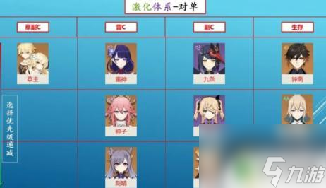 草主攻略原神精灵 原神草主培养技巧及配队攻略