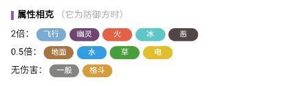 宝可梦朱紫小木灵属性是什么 宝可梦朱紫小木灵属性介绍一览