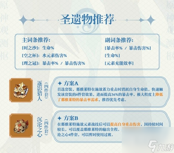 原神4.1版那维莱特培养一图流一览
