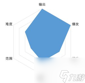 戰(zhàn)斗法則武斗大師職業(yè)攻略