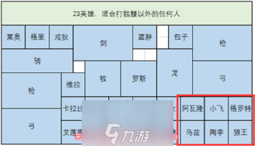 劍與家園人族最強陣容搭配-人族最強陣容排兵布陣圖片