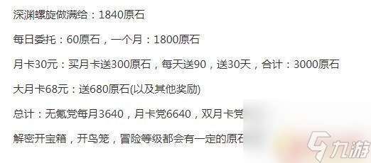 原神28800肝多久 原神28800原石攒多久合理