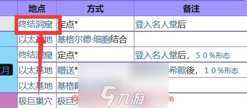 宝可梦朱紫胡帕获取方法-胡帕解放形态进化效果