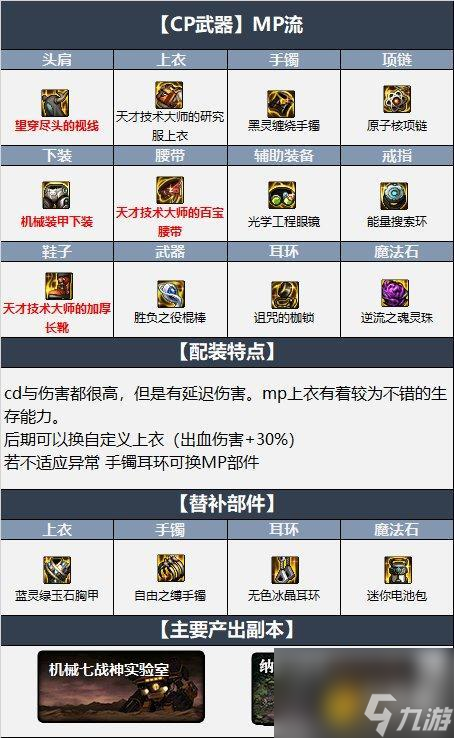 2023DNF風(fēng)神畢業(yè)套推薦top3（DNF風(fēng)神裝備搭配指南）