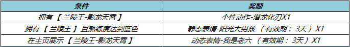 《王者荣耀》兰陵王影龙天霄上线时间一览