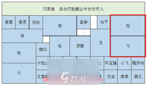 劍與家園人族最強陣容搭配-人族最強陣容排兵布陣圖片