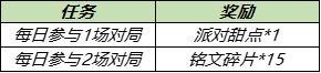王者荣耀巅峰能量继承规则介绍？王者荣耀攻略分享