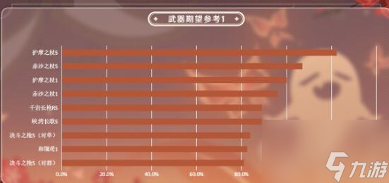 原神4.1胡桃武器搭配方案