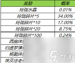 王者荣耀如何获得紫星币？王者荣耀攻略详解