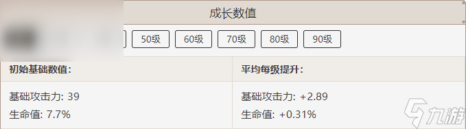 原神讨龙英杰谭属性介绍