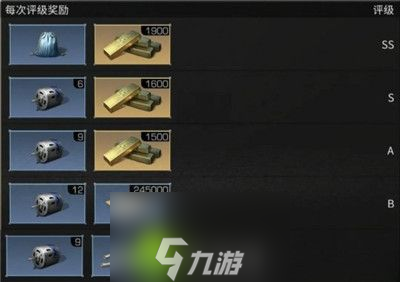 明日之后墨洛维城堡副本怎么打-明日之后墨洛维城堡副本攻略