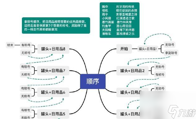《以闪亮之名》咪崽闯天下攻略分享