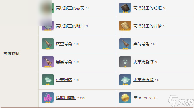 原神魔导绪论属性介绍