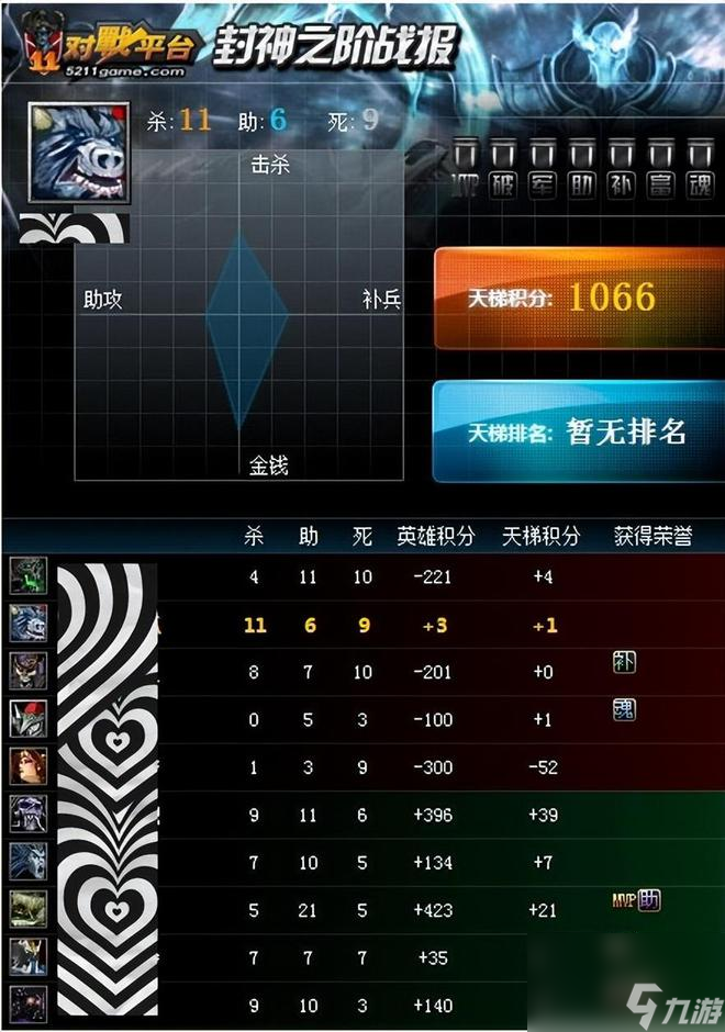 DOTA英雄出裝攻略 陣容打法詳解一覽