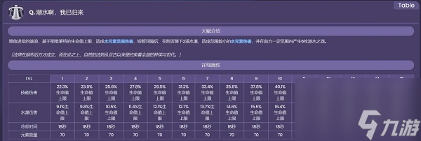 原神那维莱特技能介绍