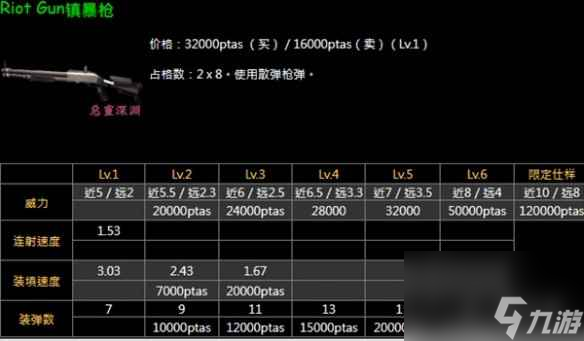 《生化危机4重制版》升级武器说明