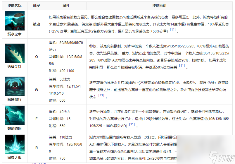 《英雄聯(lián)盟手游》血港鬼影派克上線時(shí)間介紹