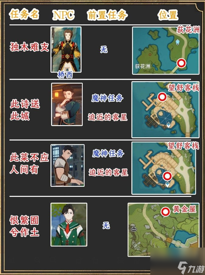 《原神》璃月世界任务位置在哪？ 璃月世界任务位置大全