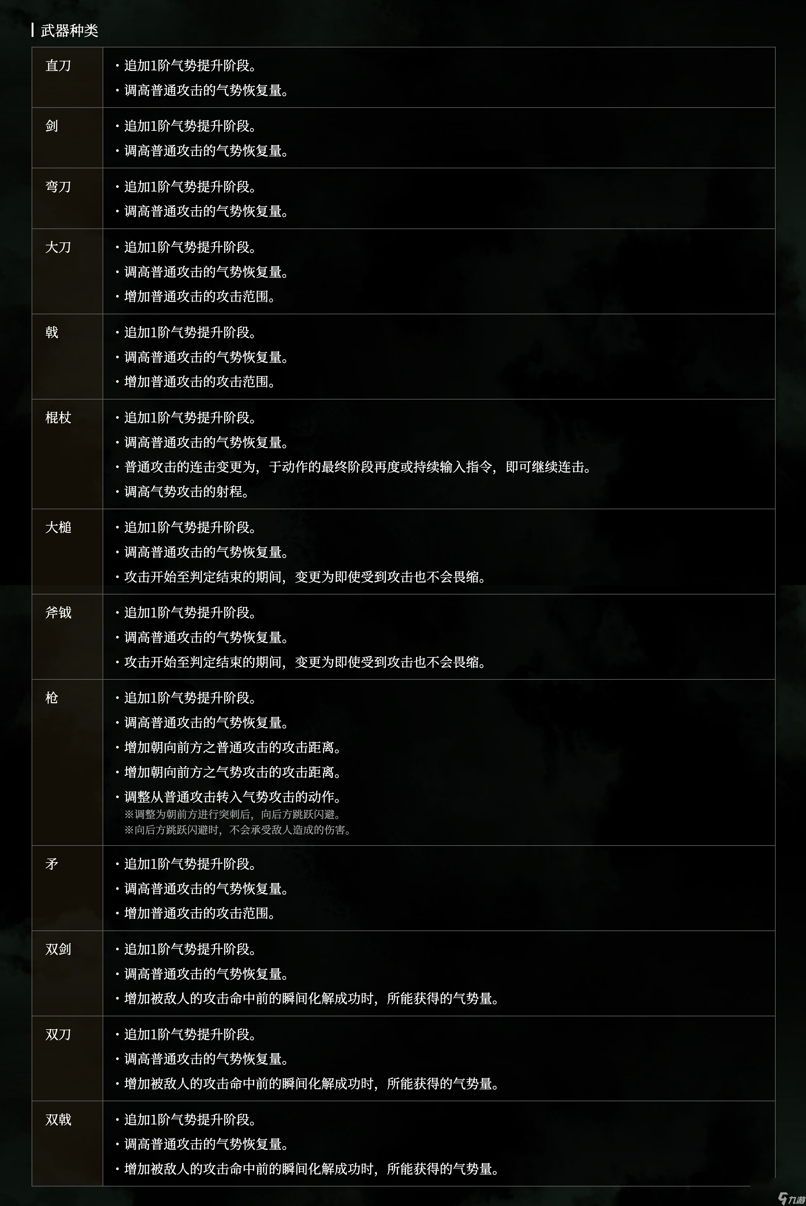 卧龙苍天陨落1.20更新内容介绍