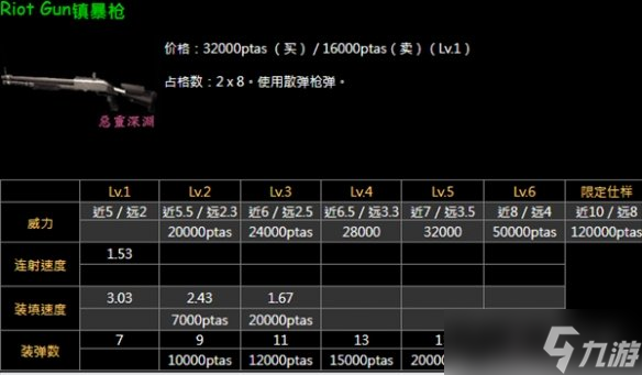 《生化危機4重制版》鎮(zhèn)暴者和打擊者選擇推薦