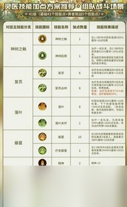森之国度灵医怎么玩 详细玩法攻略