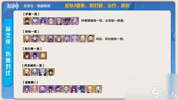 《原神》那维莱特武器及圣遗物搭配推荐