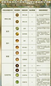 森之国度灵医怎么玩 详细玩法攻略
