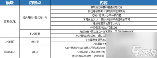 CF手游槍皇英雄版本更新內(nèi)容預(yù)告