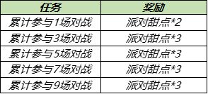 王者荣耀巅峰能量继承规则介绍？王者荣耀攻略分享