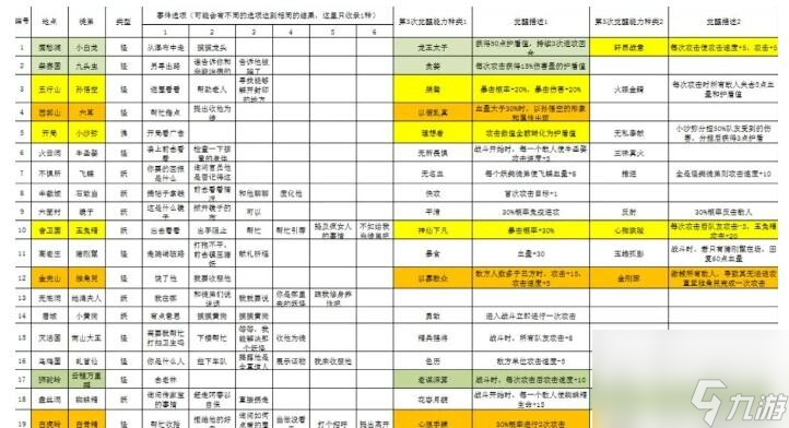 《不一样西游》徒弟获取方法大全高玩秘籍