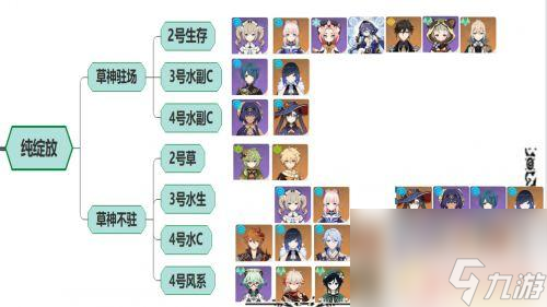 原神草神队伍搭配 原神草神角色如何搭配队伍