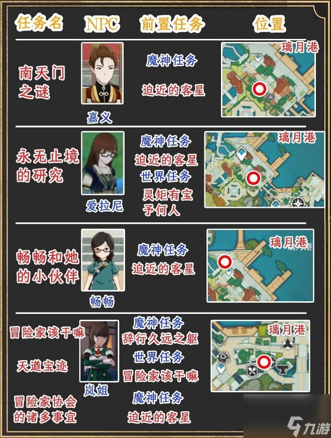 《原神》璃月世界任务位置在哪？ 璃月世界任务位置大全