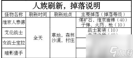 被塵封的故事攻略大全