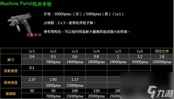 《生化危机4重制版》升级武器后卖出缺点说明