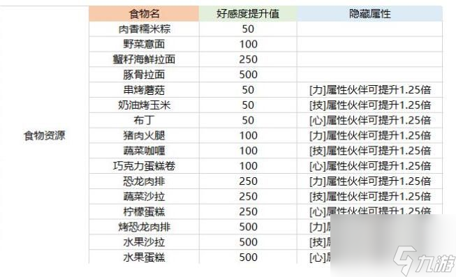 <a id='link_pop' class='keyword-tag' href='https://www.9game.cn/hanghaiwangrexuehangxian/'>航海王热血航线</a>伙伴怎么养成新手角色培养攻略