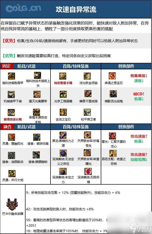 《dnf》男机械110级装备最强搭配推荐