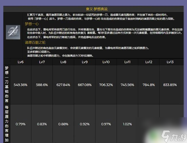 原神雷电属性怪怎么打 原神雷属性怪物攻略