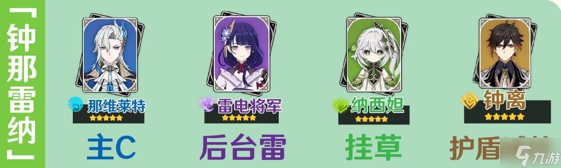 原神那维莱特阵容配队推荐